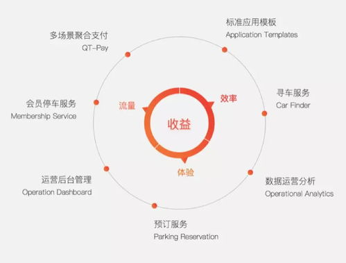 阿里騰訊覬覦的萬(wàn)億級(jí)市場(chǎng) 國(guó)內(nèi)智慧停車企業(yè)及信息系統(tǒng)集成服務(wù)大盤點(diǎn)